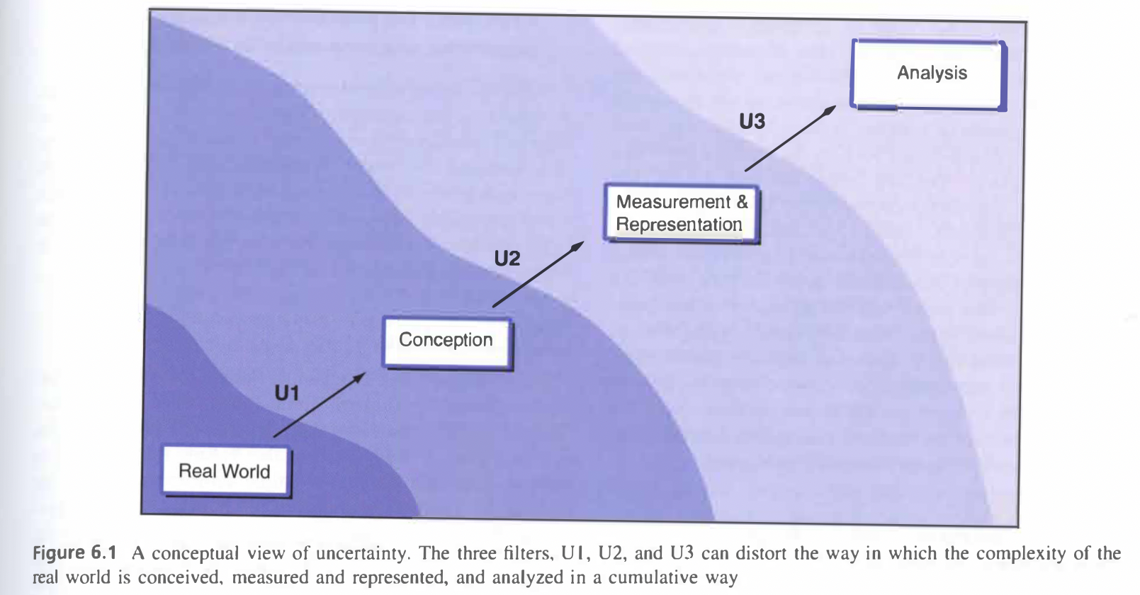 Longley's Conception of Uncertainty